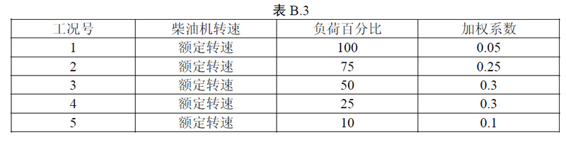 非道路第四階段排放標(biāo)準(zhǔn)已經(jīng)實施，柴油機尾氣排放提個醒
