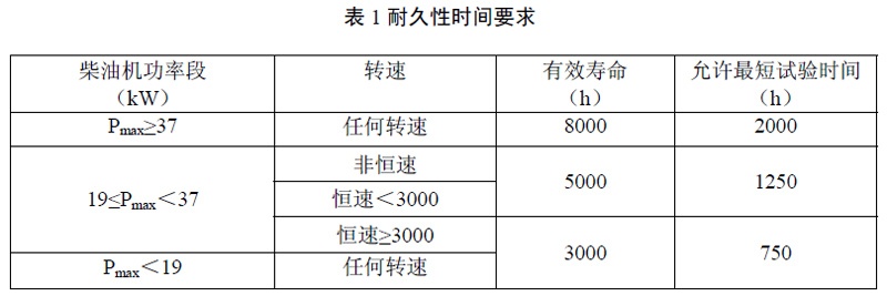非道路第四階段排放標(biāo)準(zhǔn)已經(jīng)實施，柴油機尾氣排放提個醒