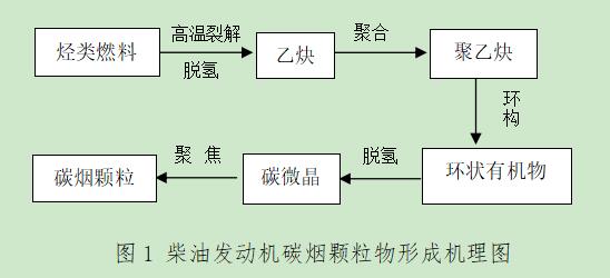 萬(wàn)純發(fā)電機(jī)組黑煙凈化器安裝運(yùn)行